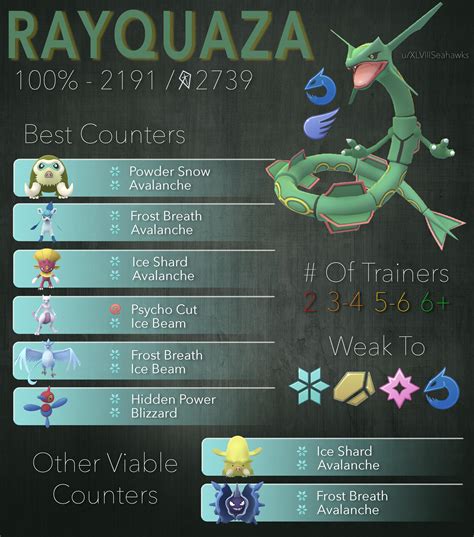 rayquaza moveset